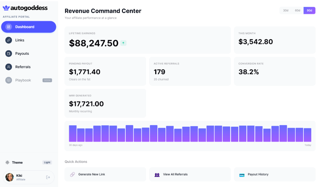 Affiliate Dashboard showing $88,247.50 in lifetime earnings